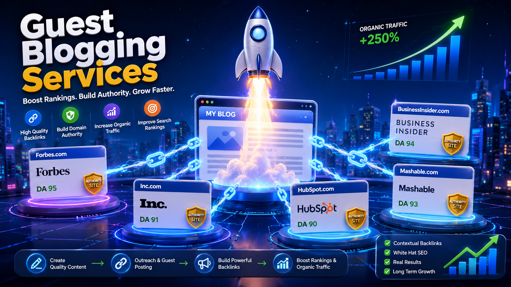 How Guest Blogging Services Can Boost Your Website's Growth